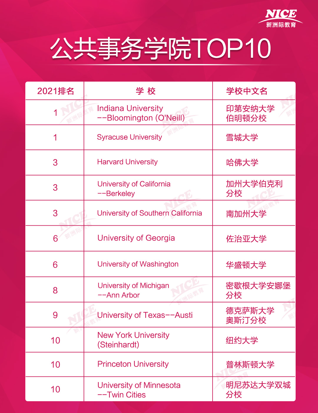 公共事务学院TOP10 (2).jpg