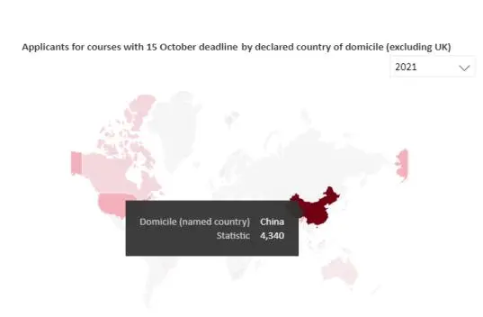 英国留学申请数据1.jpg